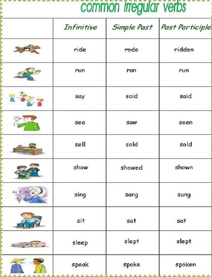 Picture Worksheets - Irregular verbs 3.jpg